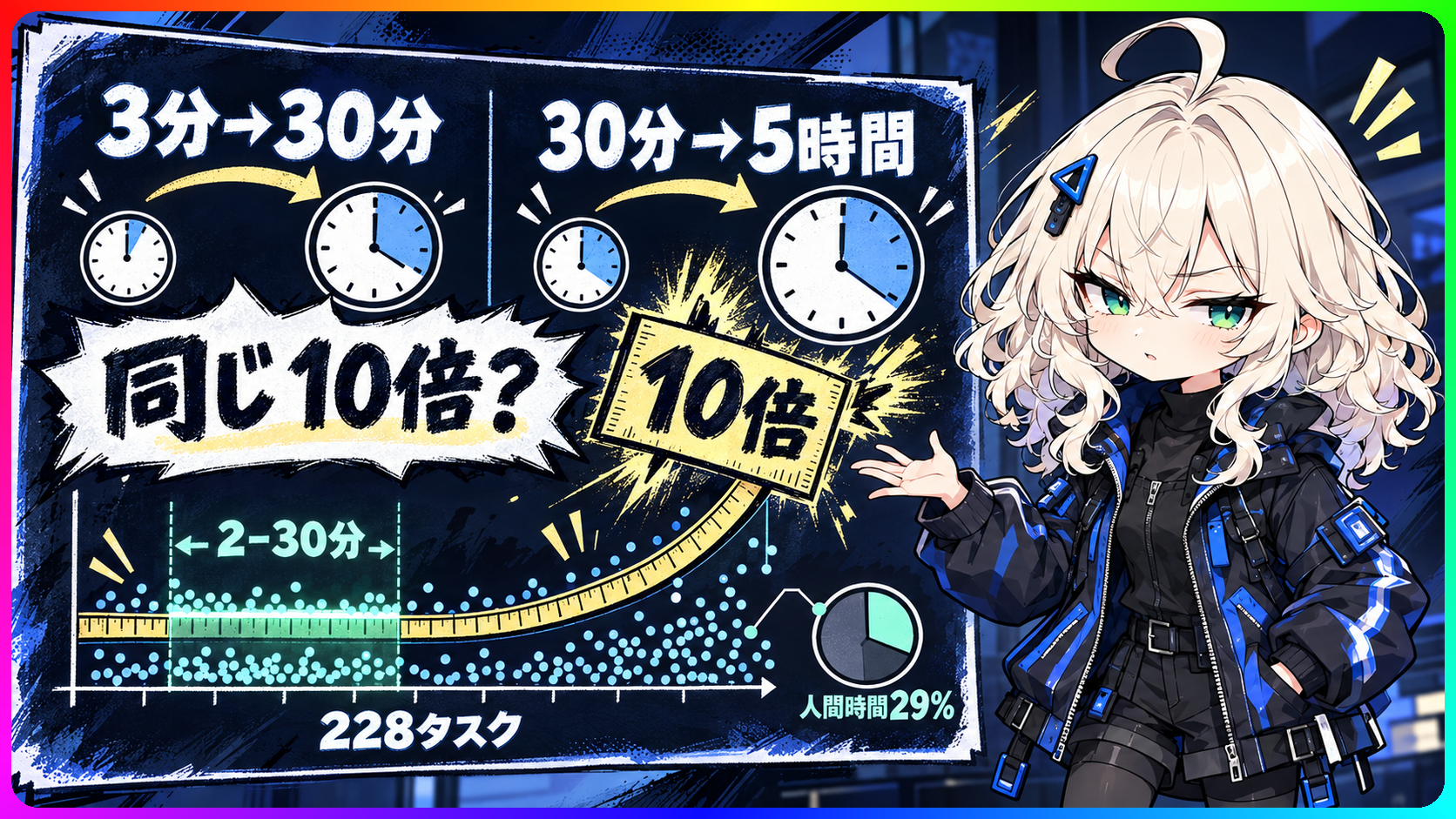 「AIが5時間働く」を信じて人員を削る気？