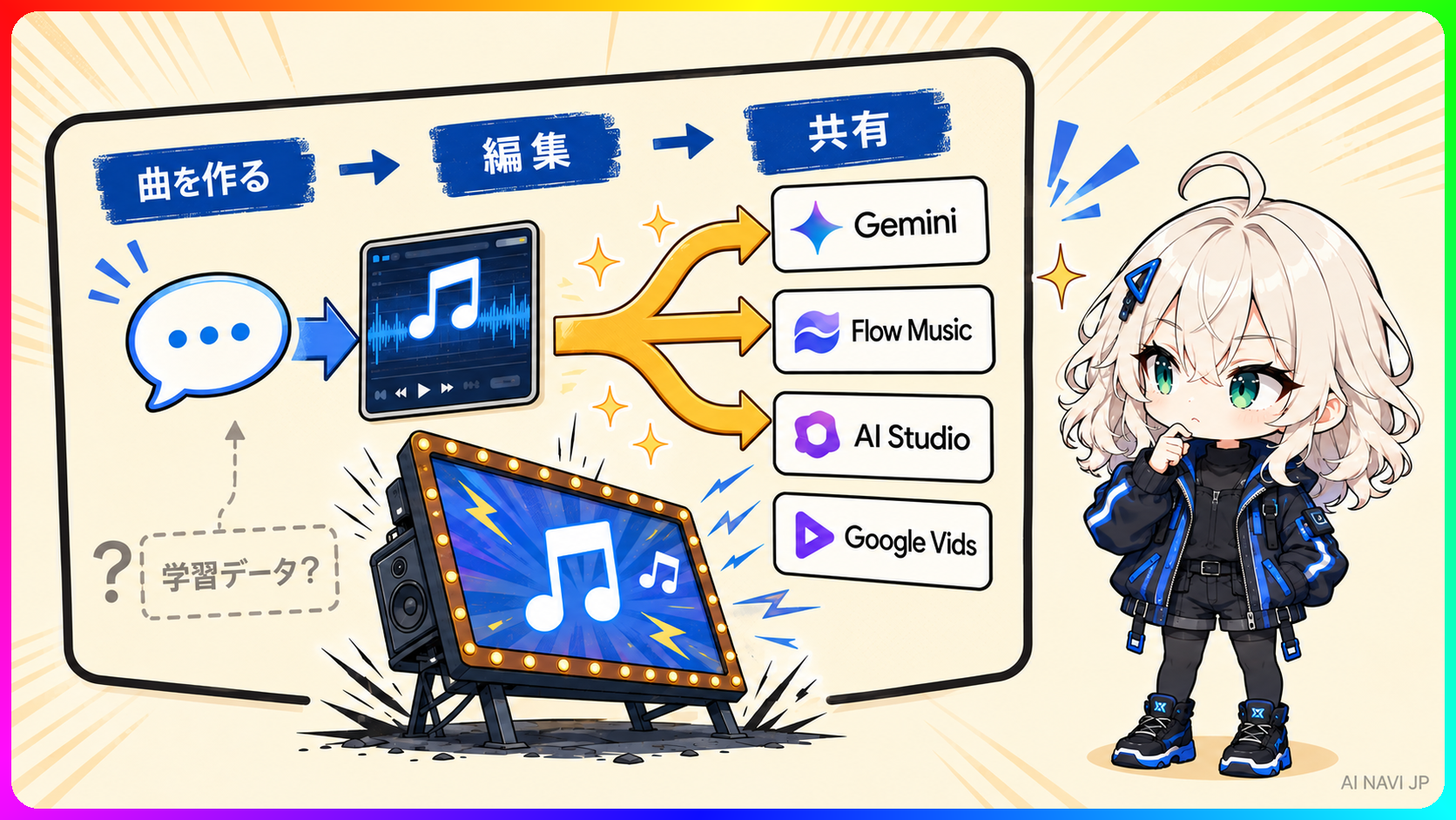 Gemini Lyria 3.5、学習データも商用条件も不透明