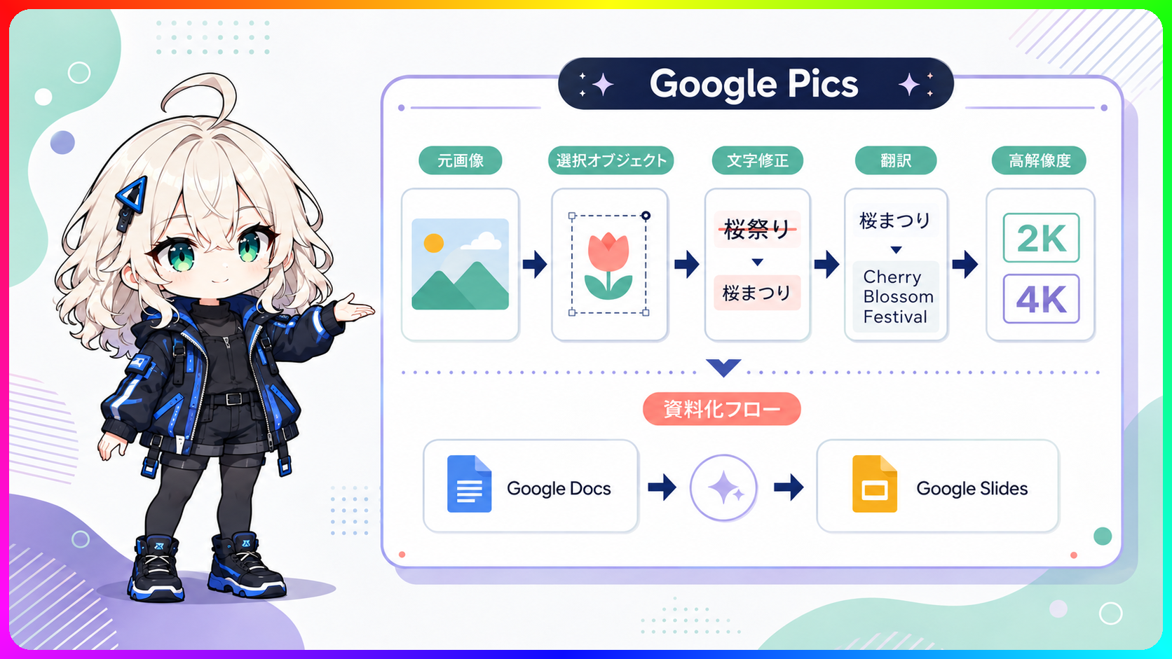 Google Pics、Business Starterは対象外でした